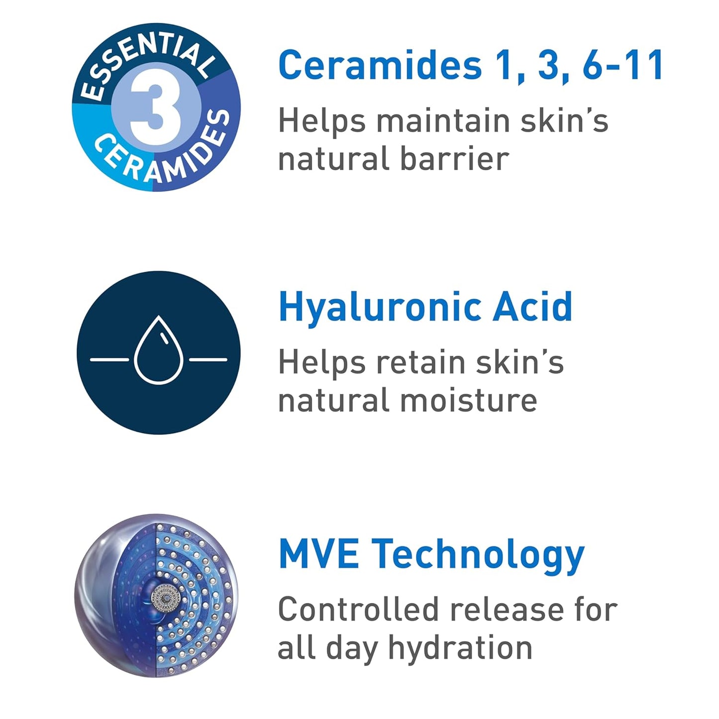CeraVe Moisturizing Cream, Body and Face Moisturizer for Dry Skin, Body Cream with Hyaluronic Acid and Ceramides, Daily Moisturizer, Oil-Free, Fragrance Free, Non-Comedogenic