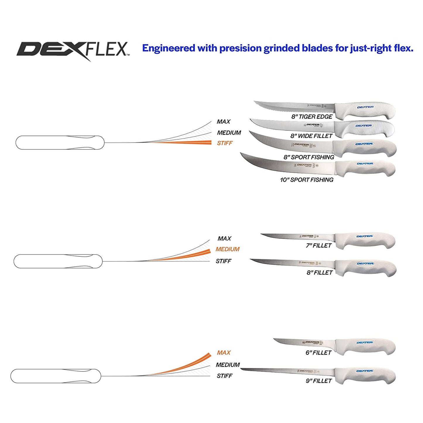 Dexter SOFGRIP® 8" Tiger Edge Slicer SG142-8TE-PCP Size Chart